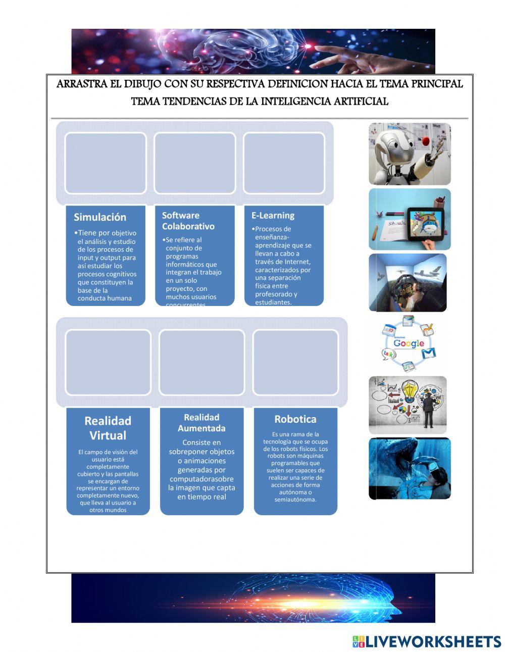 Tendencias de inteligencia artificial