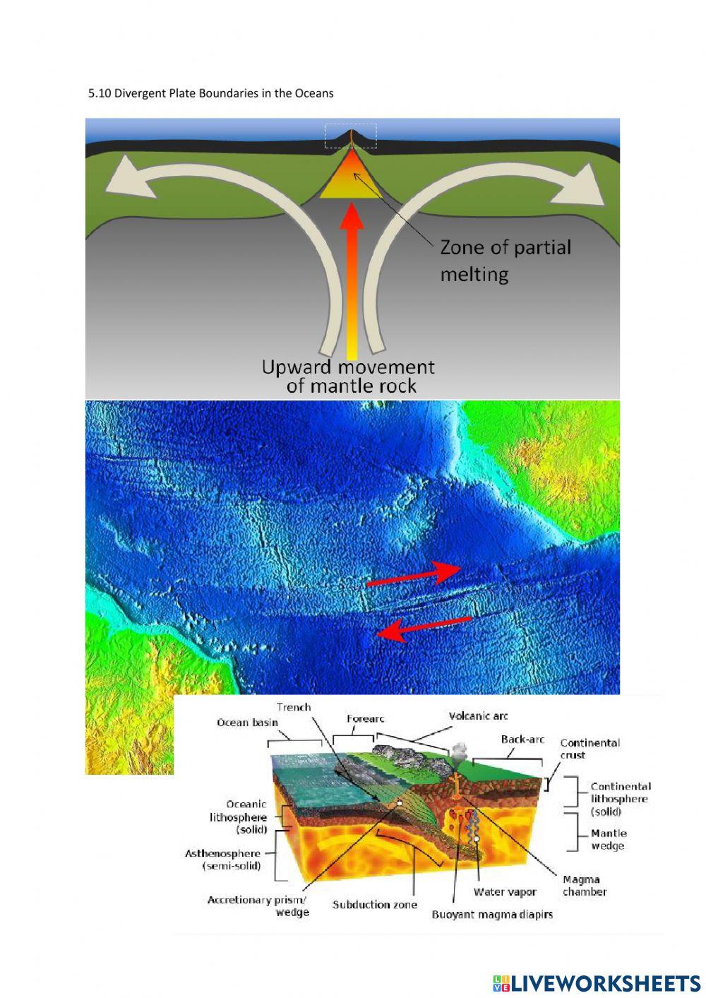 5.10 Divergent Plate Boundaries in the Oceans