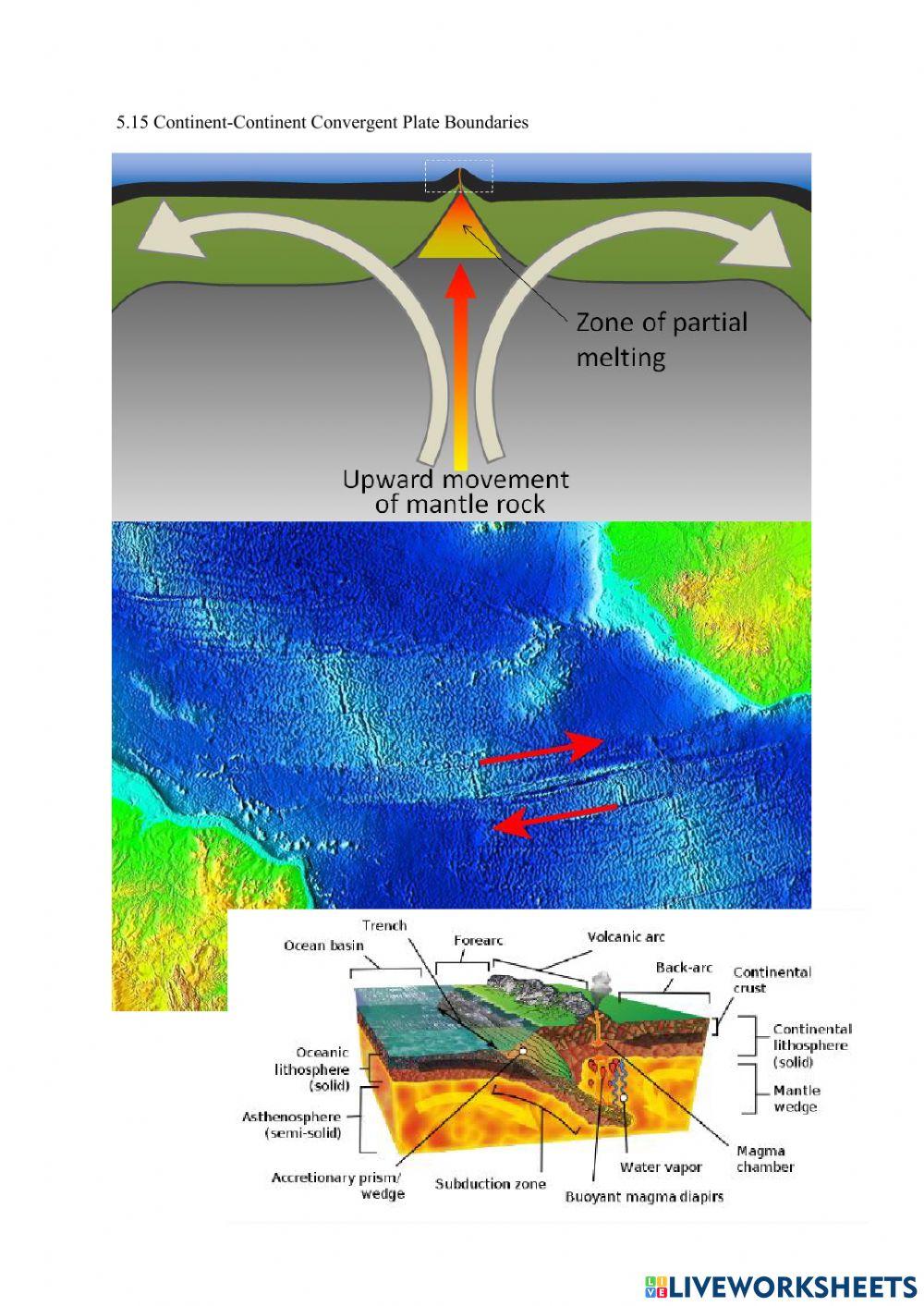 5.15 Continent-Continent Convergent Plate Boundaries