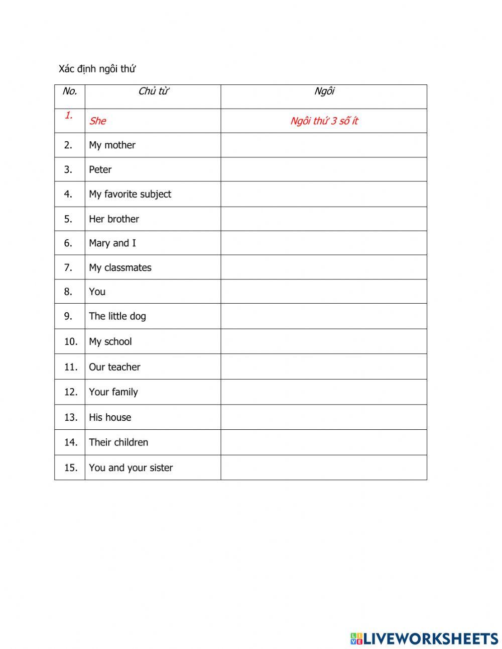 Các ngôi thứ trong tiếng Anh