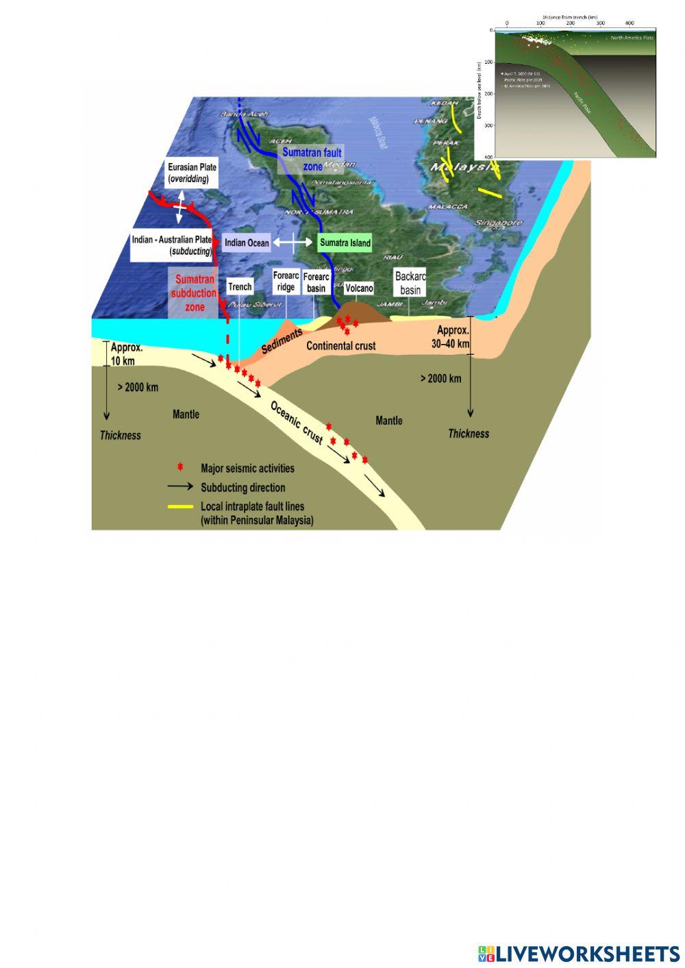 5.18 Intraplate Activity