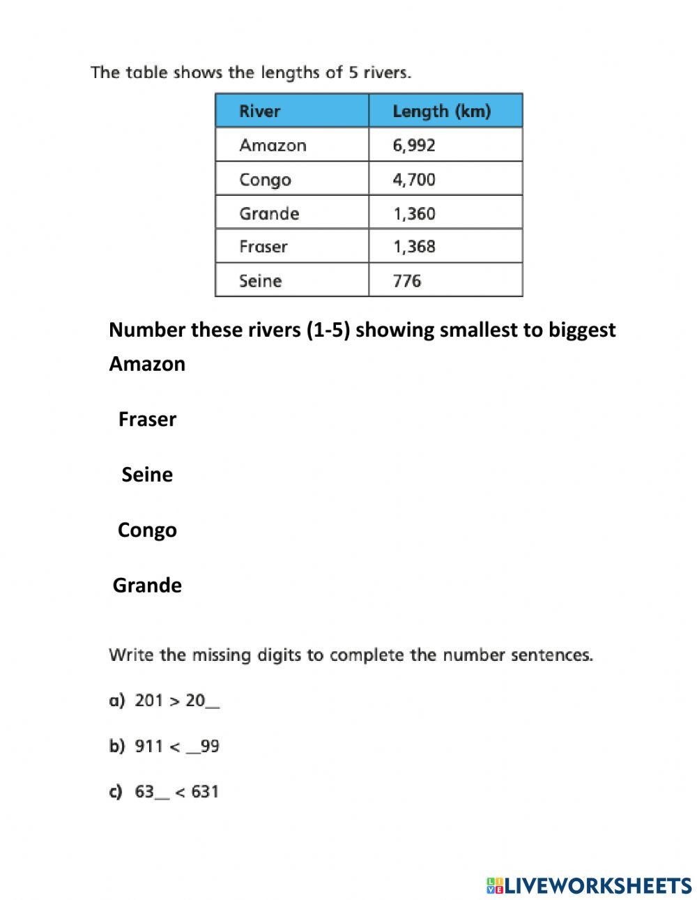Compare and order numbers