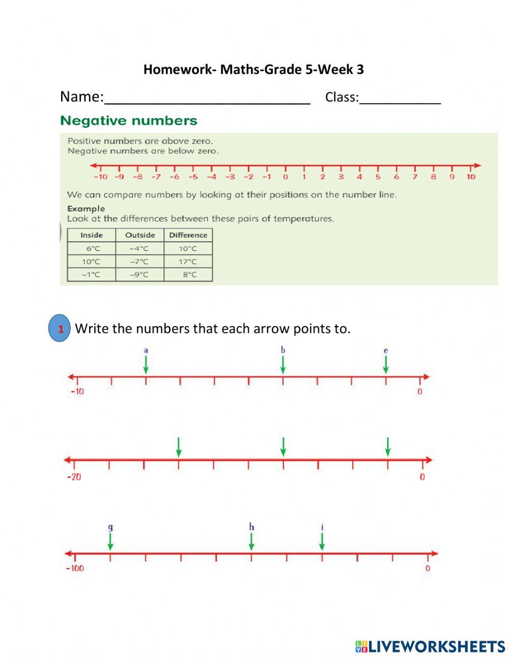 Negative numbers