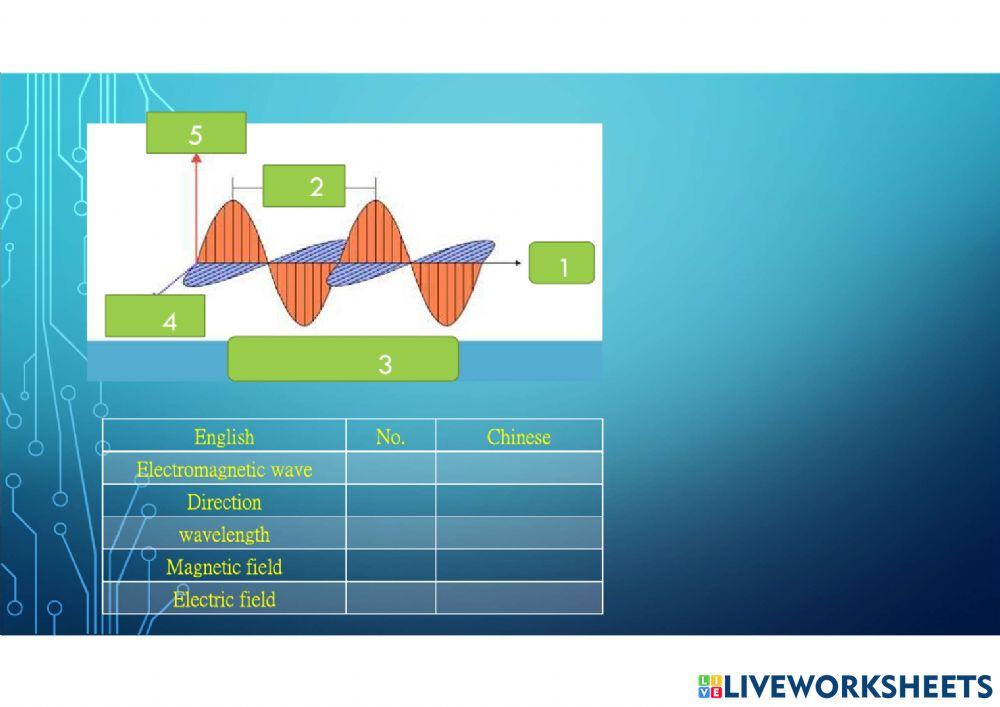 The structure of electromagnetic wave
