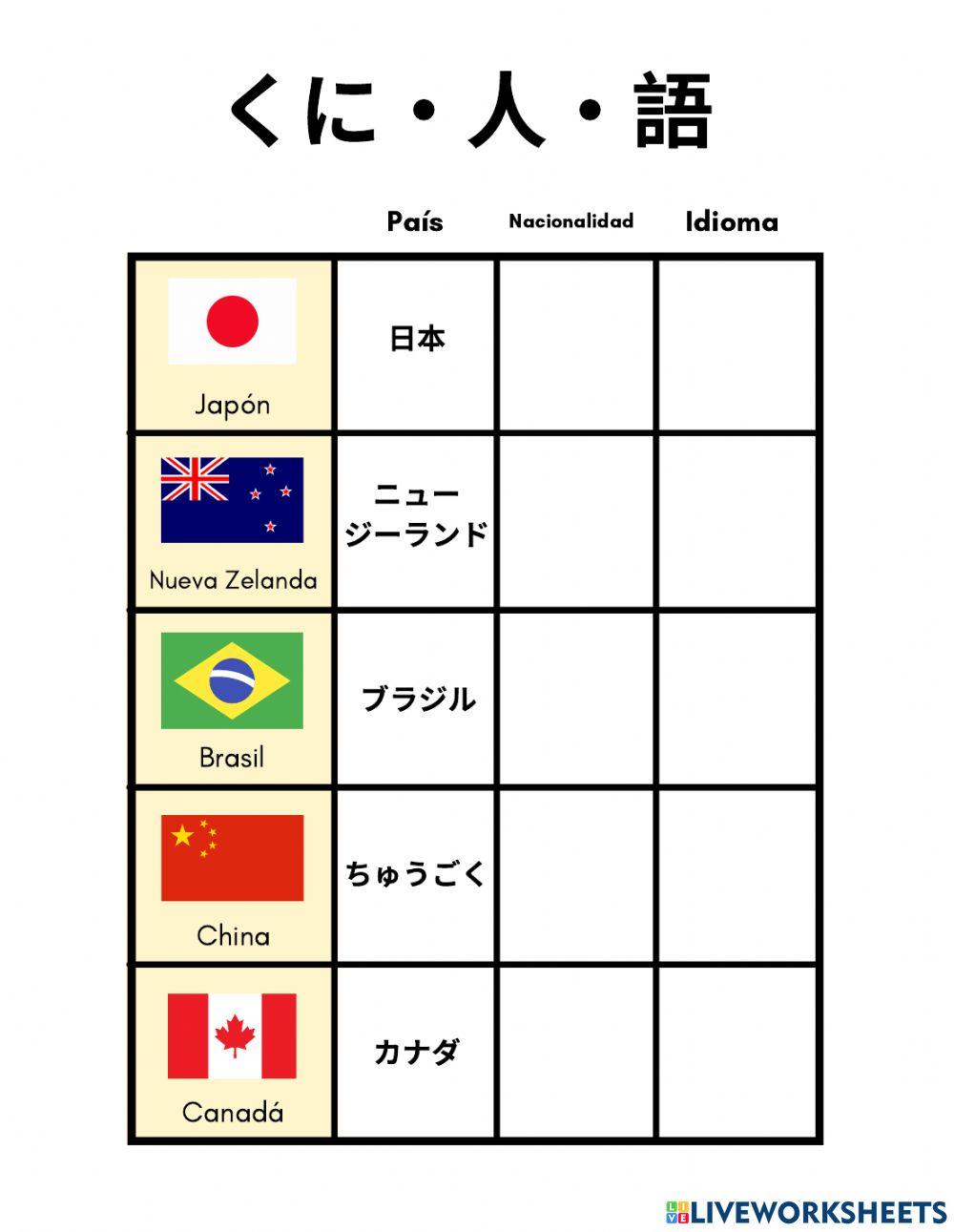 Países, nacionalidades e idiomas