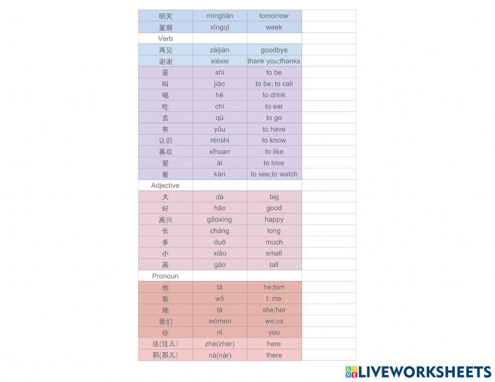 คำศัพท์ ระดับ1