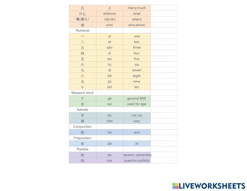คำศัพท์ ระดับ1