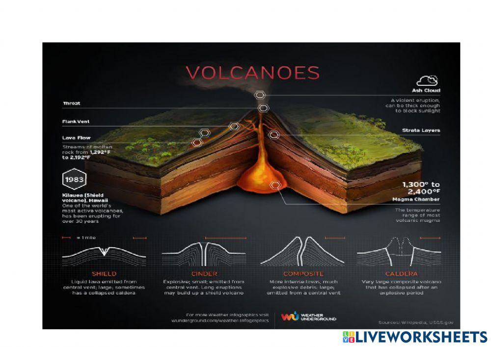 7.10 Volcanic Landforms