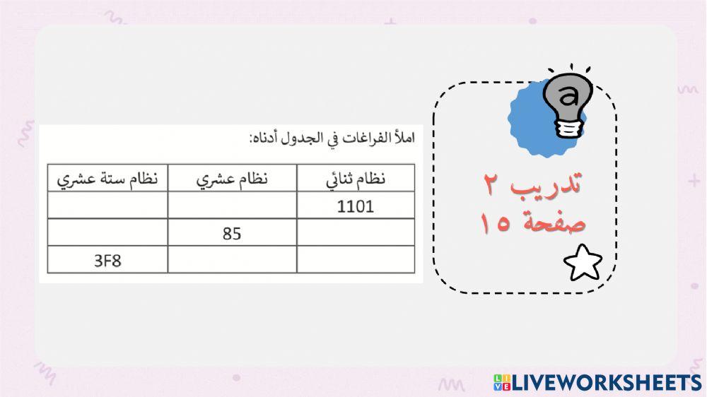 درس تمثيل البيانات 