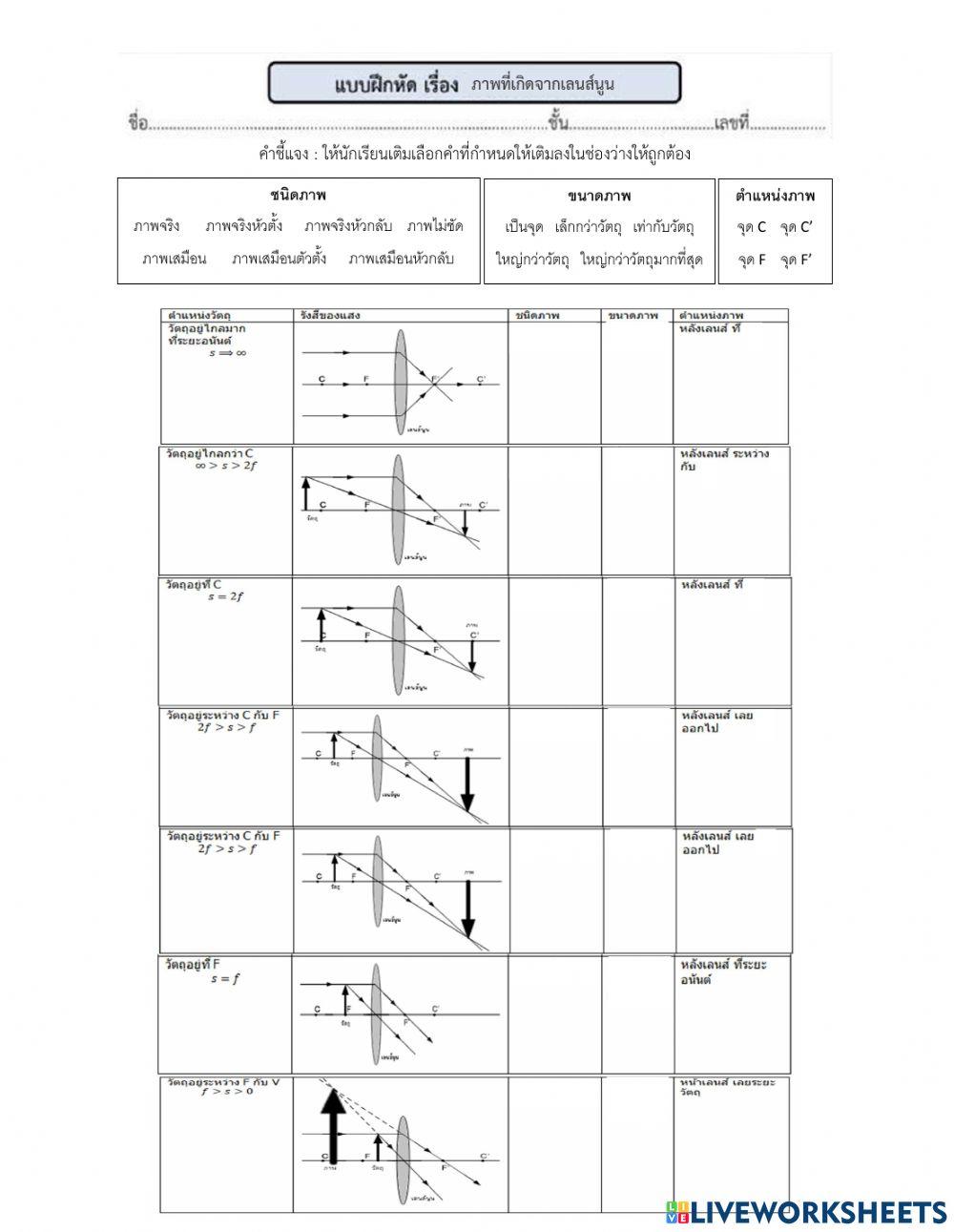 ม.3 - ภาพที่เกิดจากเลนส์นูน