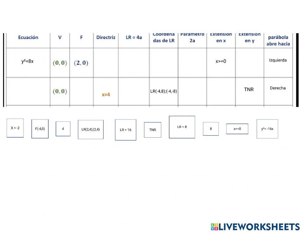 Ecuacion de la parabola fuera origen