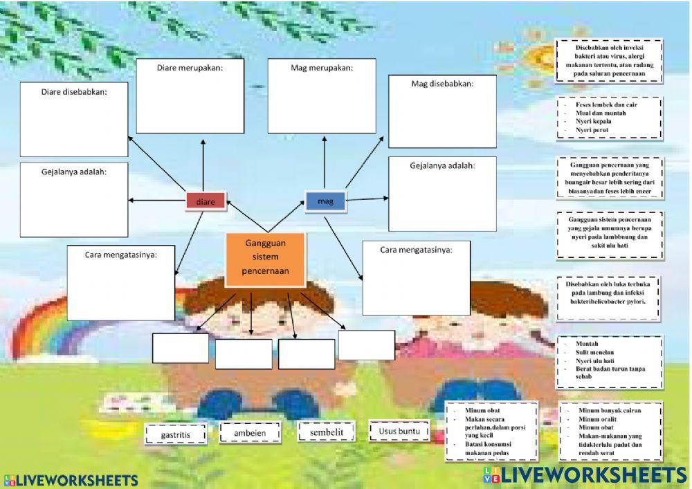 Gangguan Sistem Pencernaan