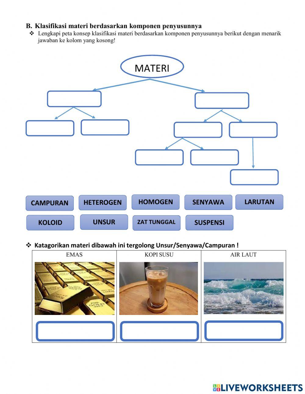 Klasifikasi Materi