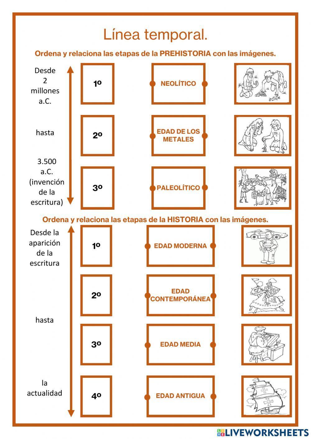Línea temporal | Free Interactive Worksheets | 1384418