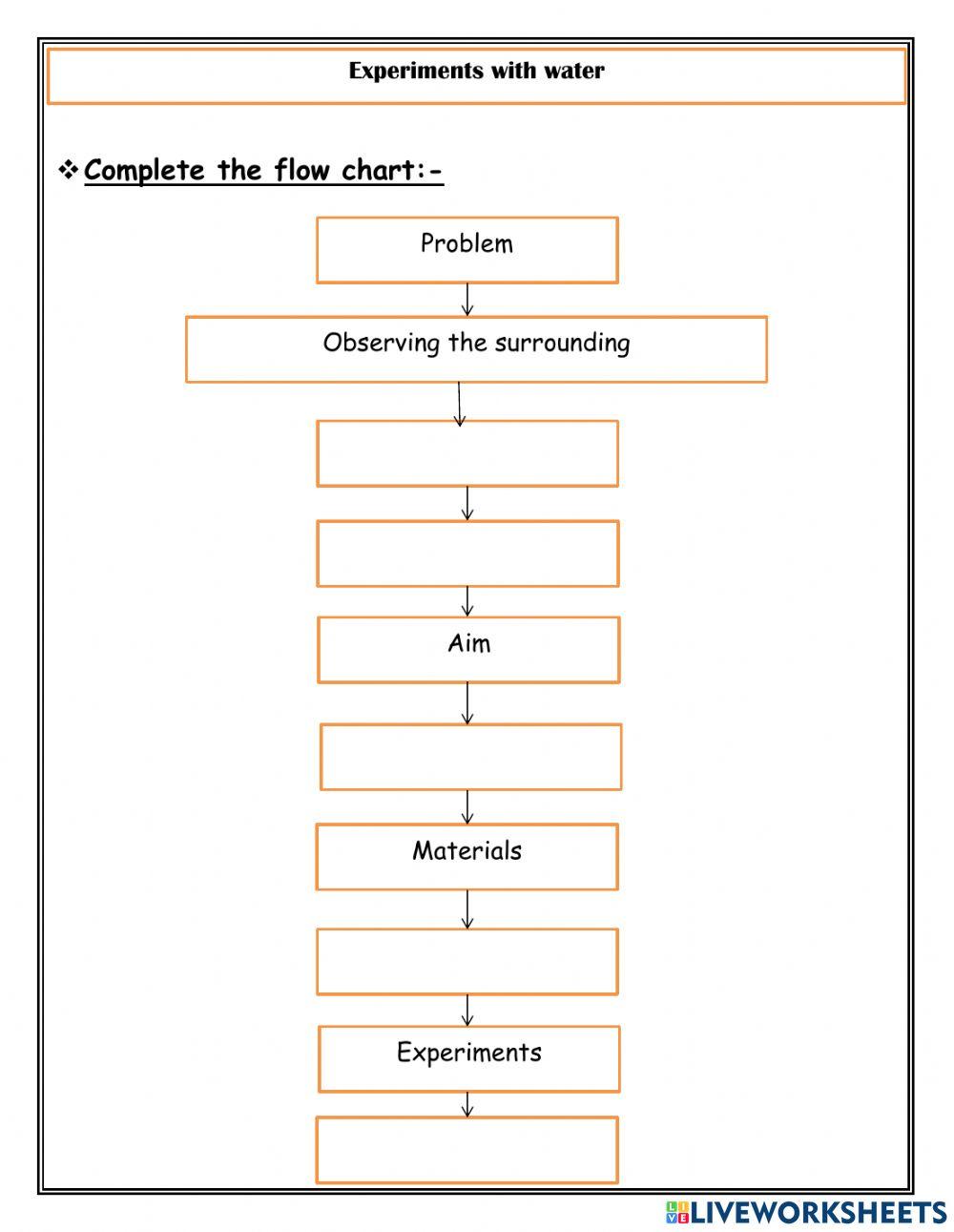 Experiments with water