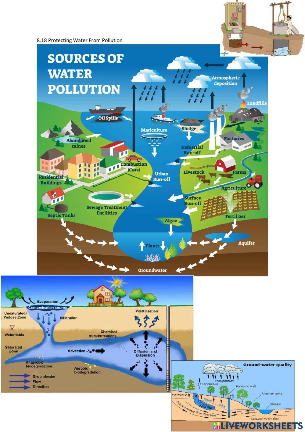 8.18 Protecting Water From Pollution