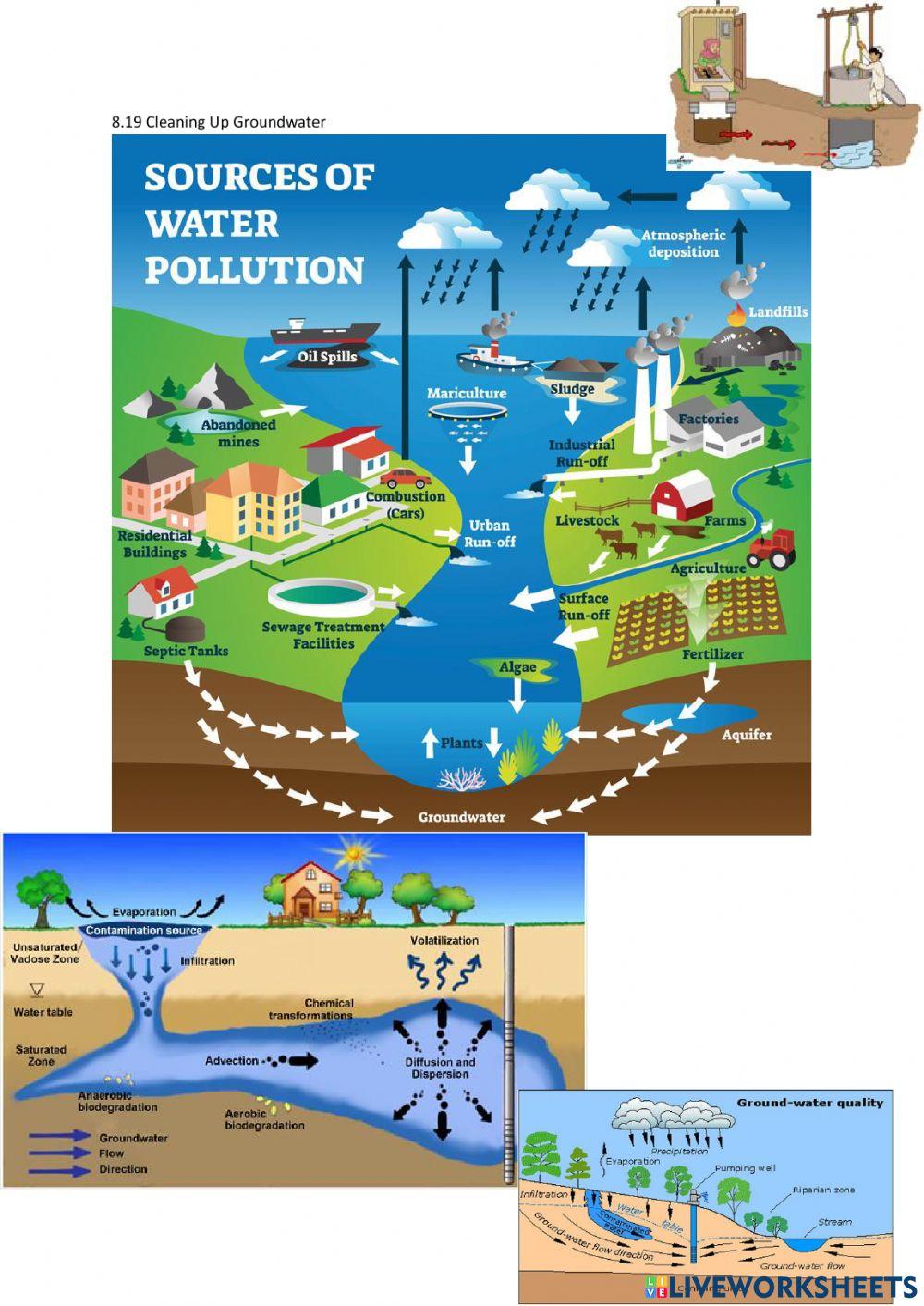 8.19 Cleaning Up Groundwater
