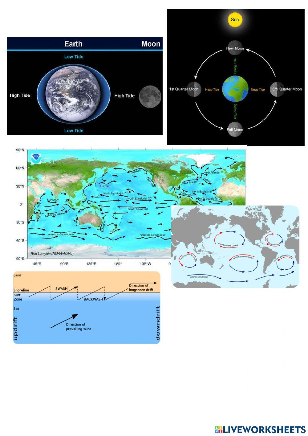 9.7 Ocean Currents and Climate