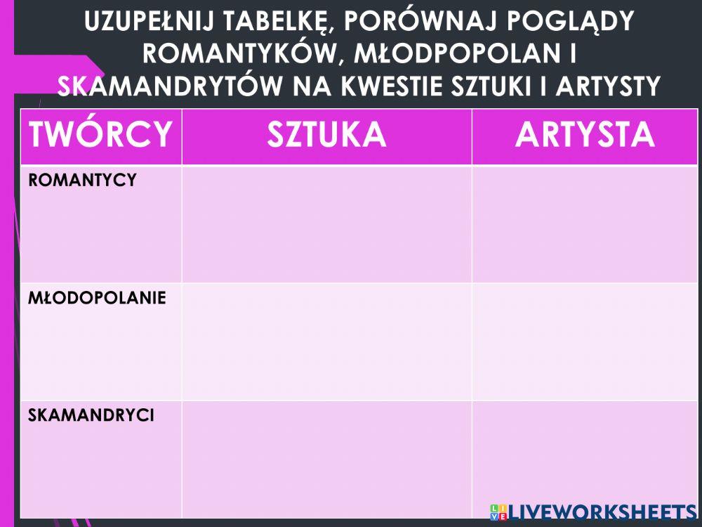 Julian Tuwim do krytyków