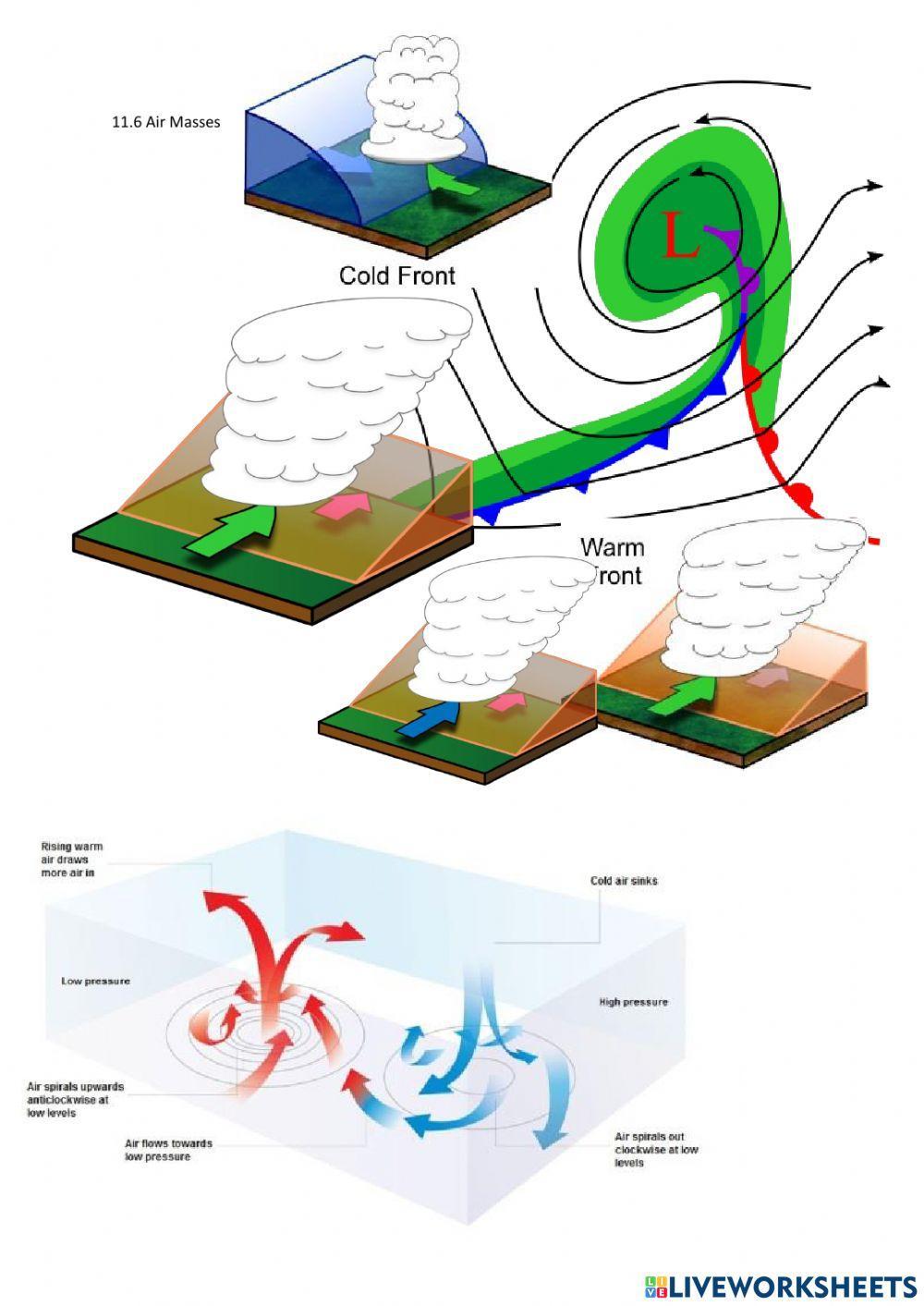 11.6 Air Masses