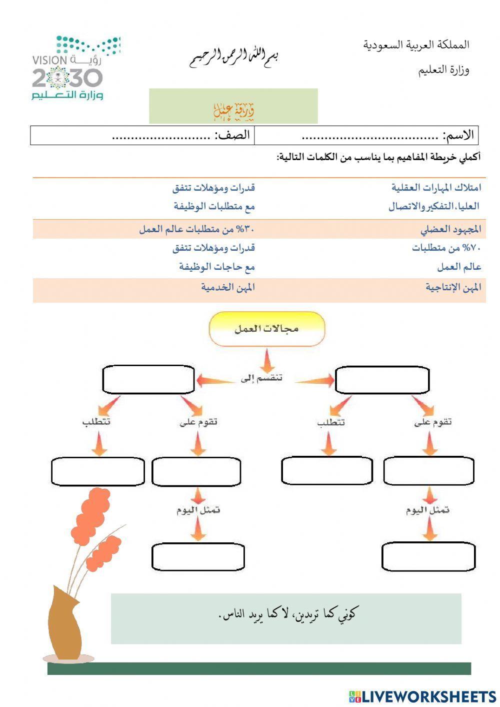 تربية مهنية-----ورقة درس عالم العمل