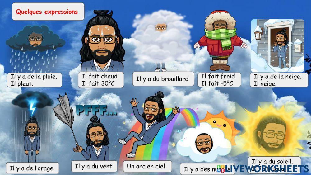 La météo les températures