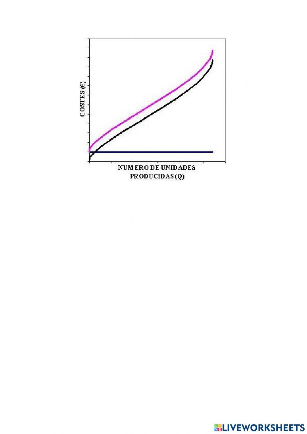 Costos de Producción