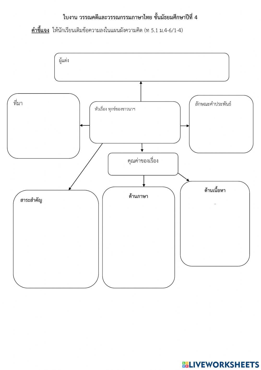 ใบงานผังความคิด ทุกข์ของชาวนาในบทกวี ม.4