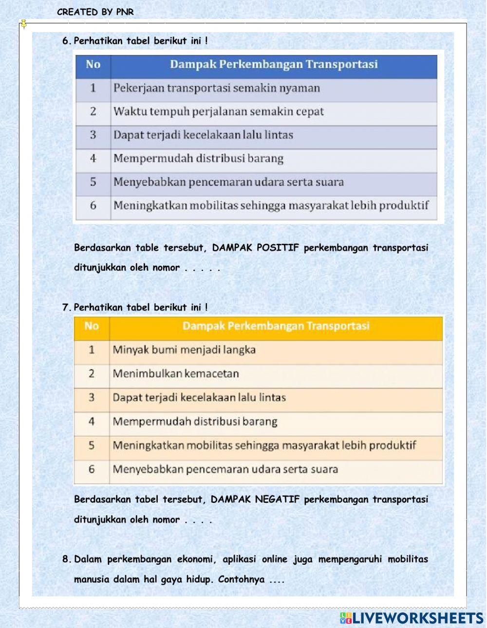 Tema 3 subtema 3 IPS KD 3.2 tentang Perubahan Sosial Budaya Masyarakat dalam Rangka Modernisasi di Bidang Ekonomi
