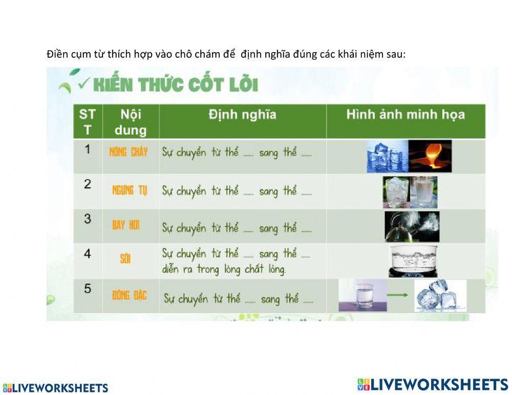 Hóa 6 - Sự chuyển thể của chất