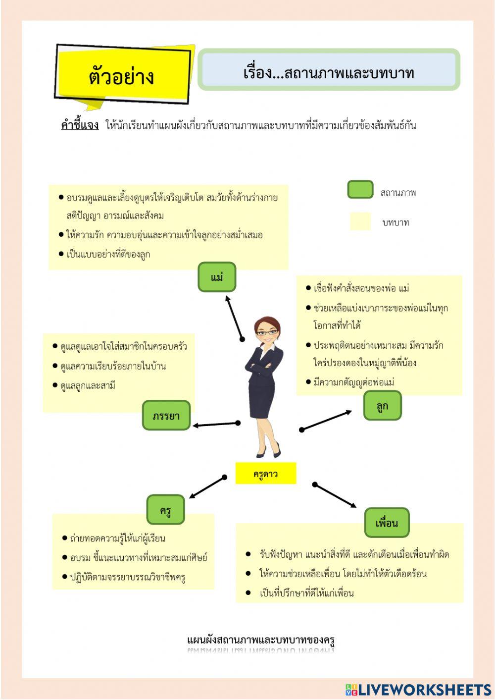 สถานภาพและบทบาท