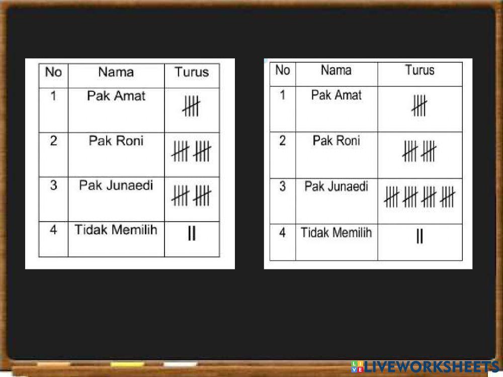 Akm numerasi level 2 bagian 4