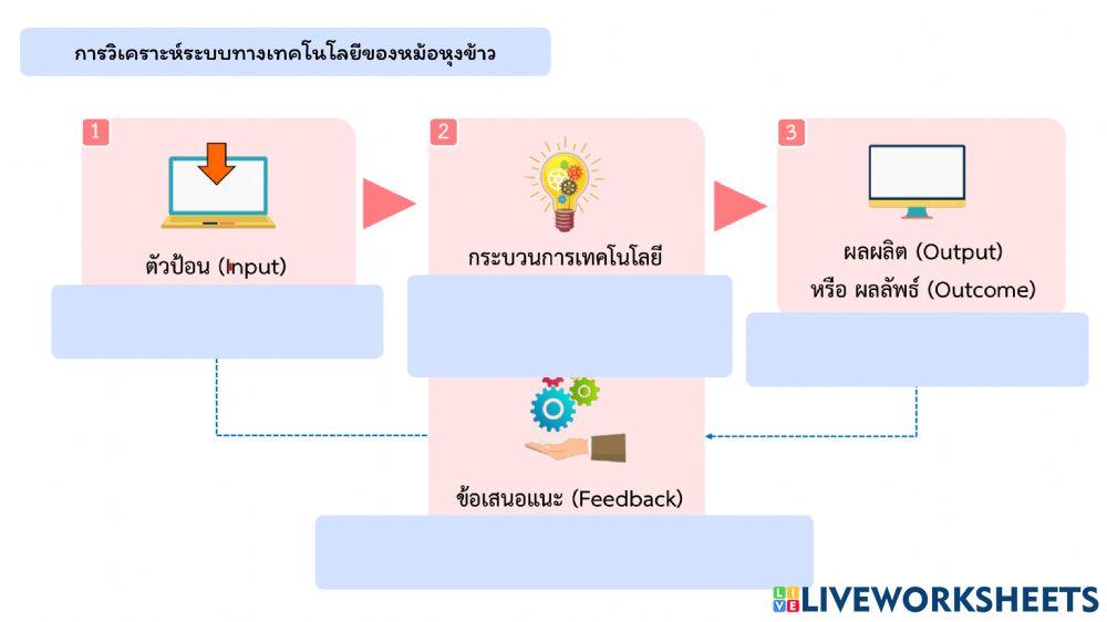 สอบกลางภาคออกแบบม.1