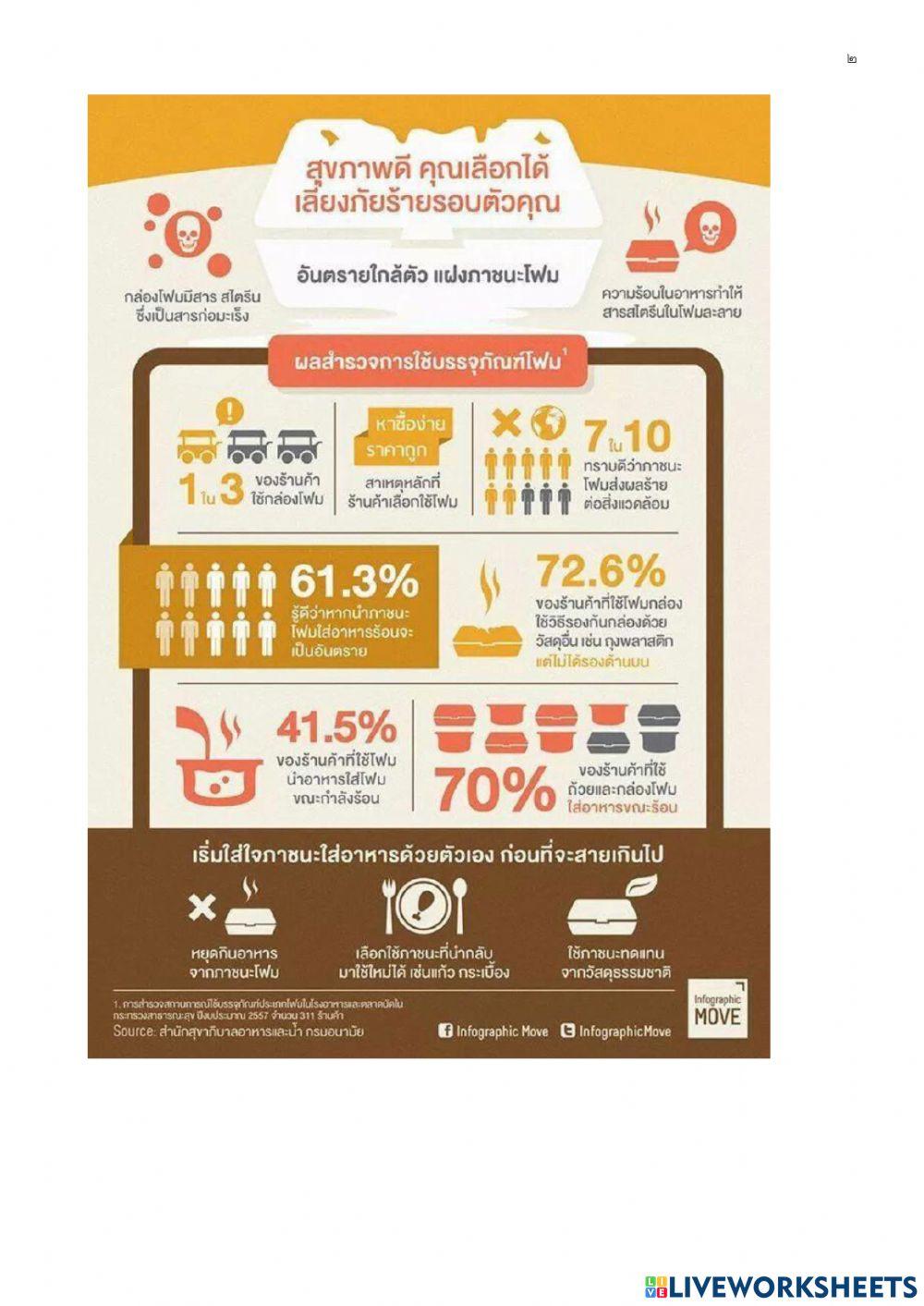 การอ่านวิเคราะห์สาร ม.๓