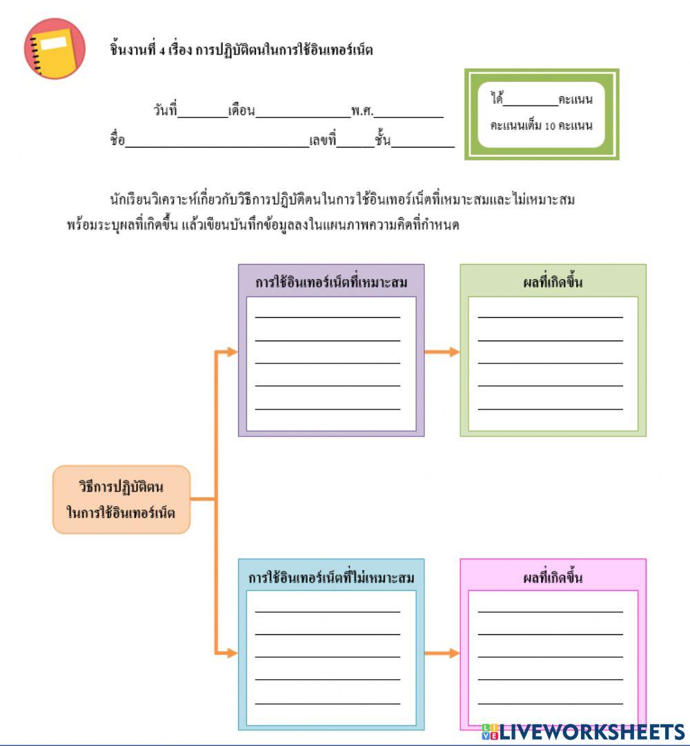 การปฏิบัติตนในการใช้อินเทอร์เน็ต