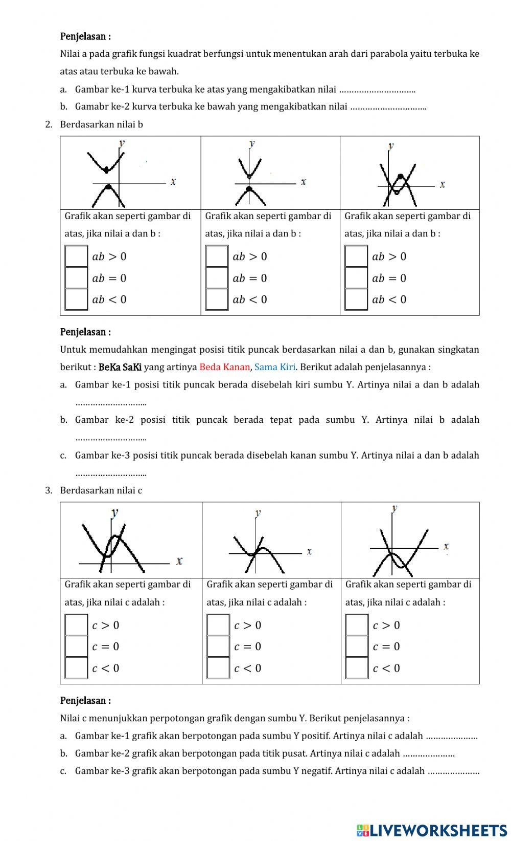 Grafik Fungsi Kuadrat