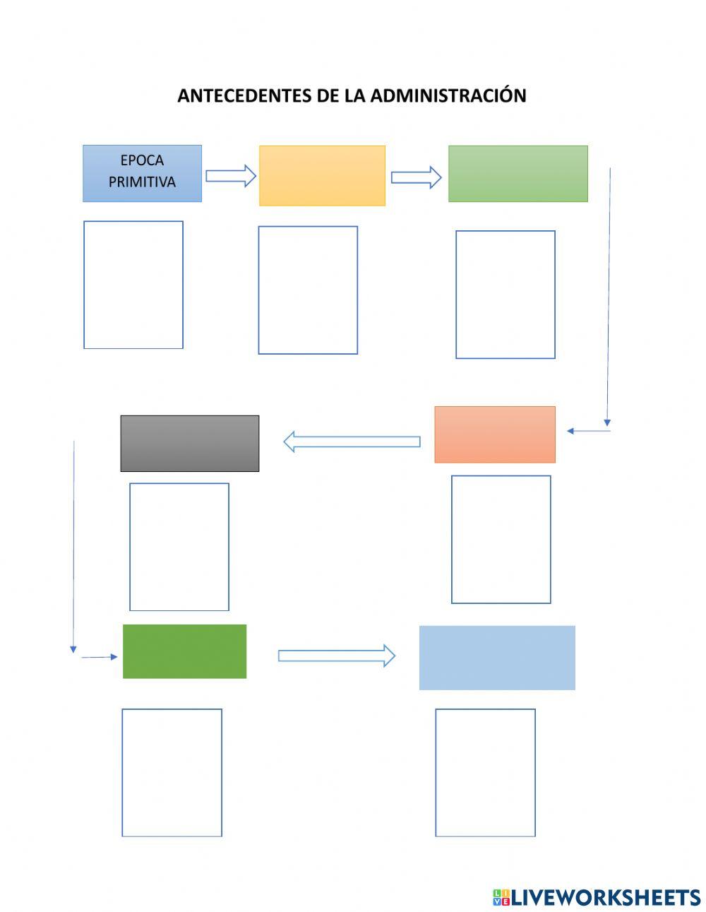 Antecedentes de la administración