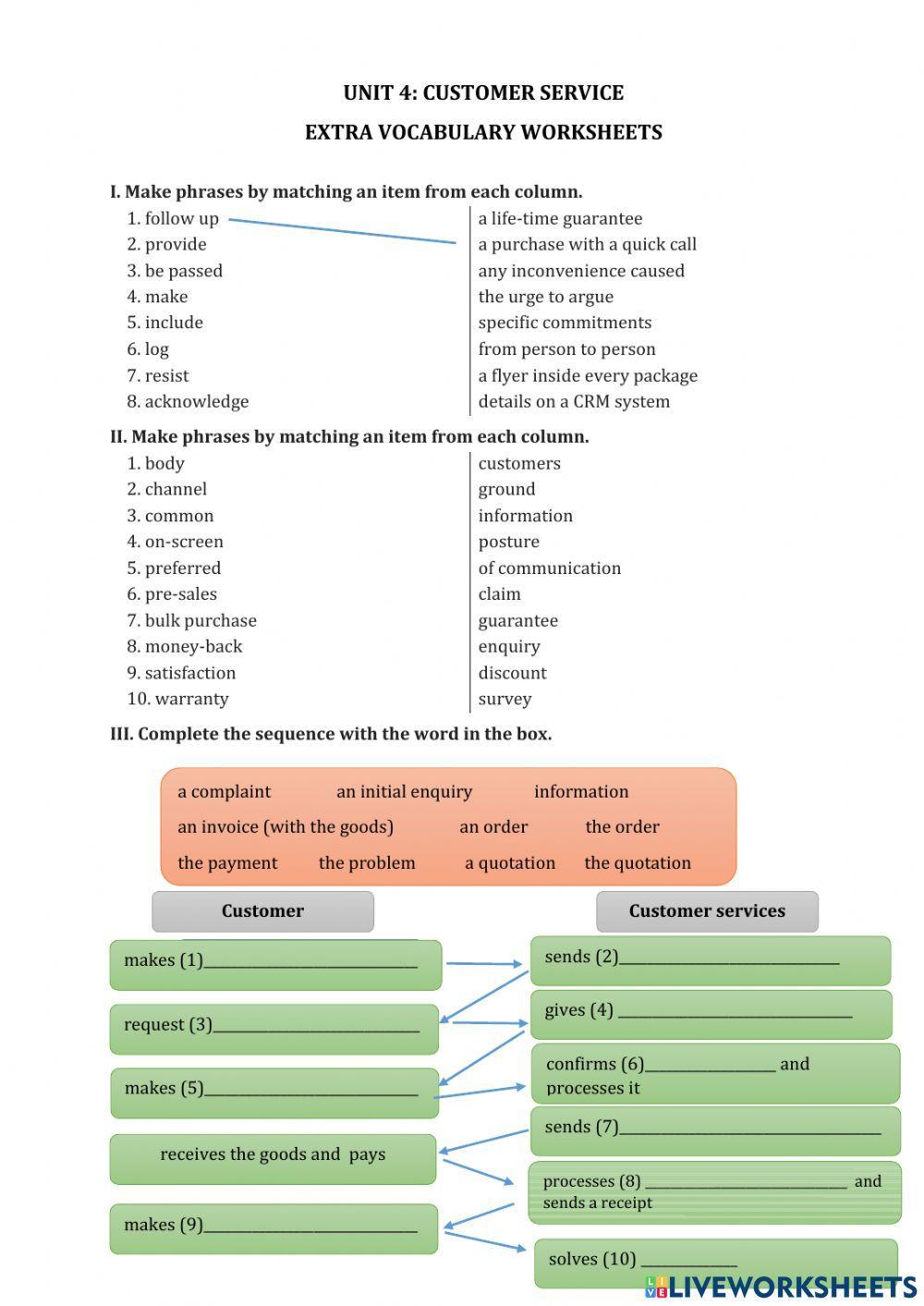 English 4 Business and Entrepreneurs