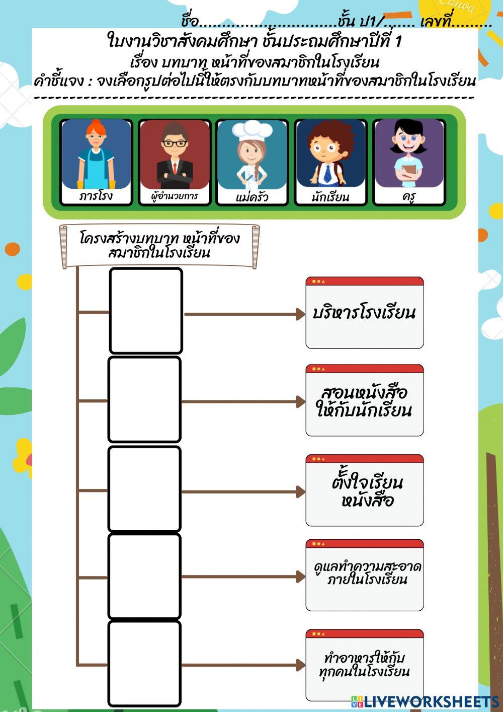 ใบงาน เรื่อง โครงสร้างบทบาท หน้าที่ของสมาชิกในโรงเรียน