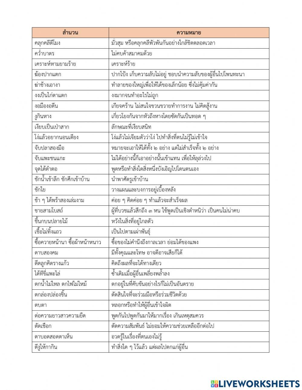 ภาษาไทย ป.5 เรื่อง สำนวนไทย (1)