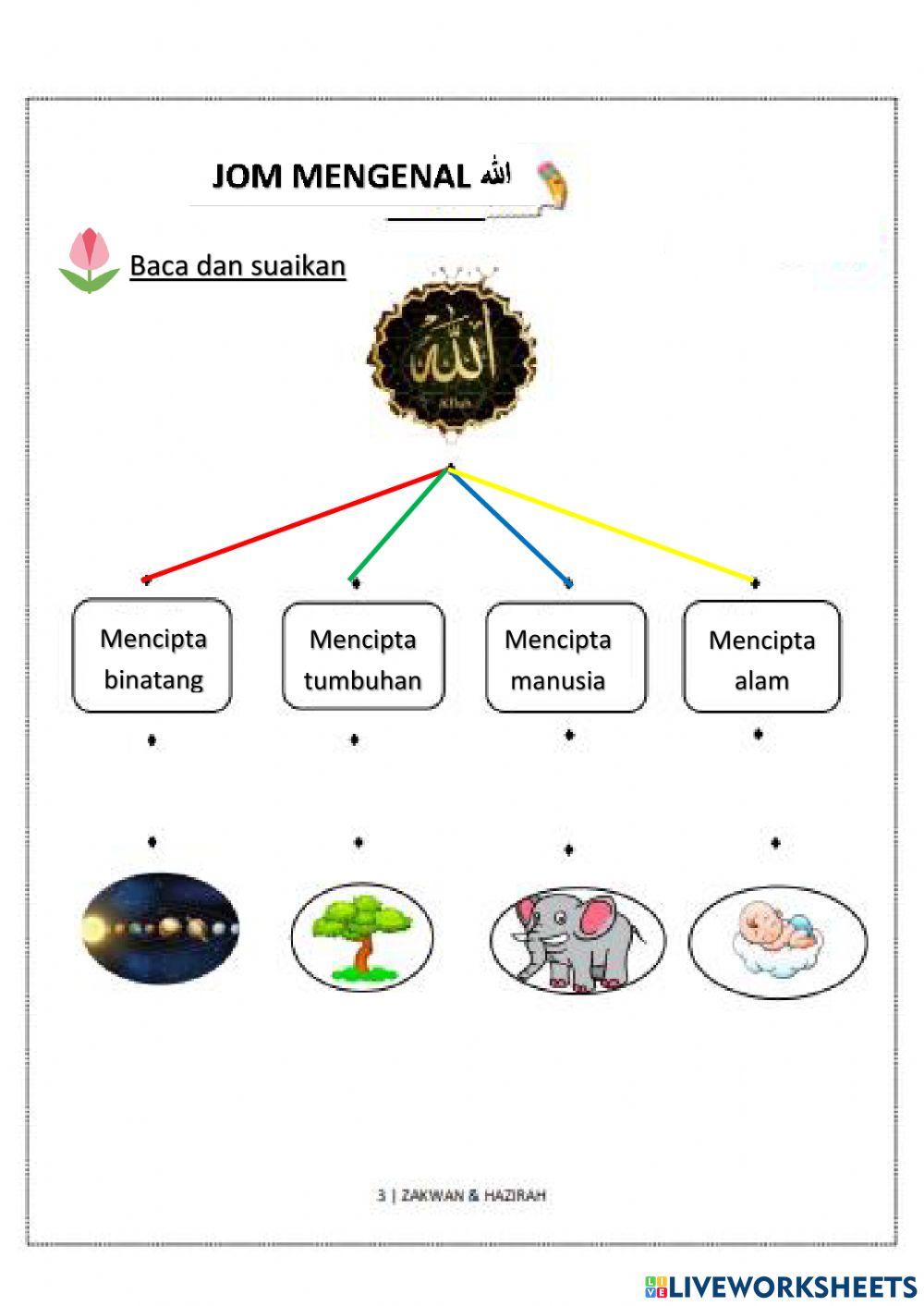 Adab dengan allah PAFA