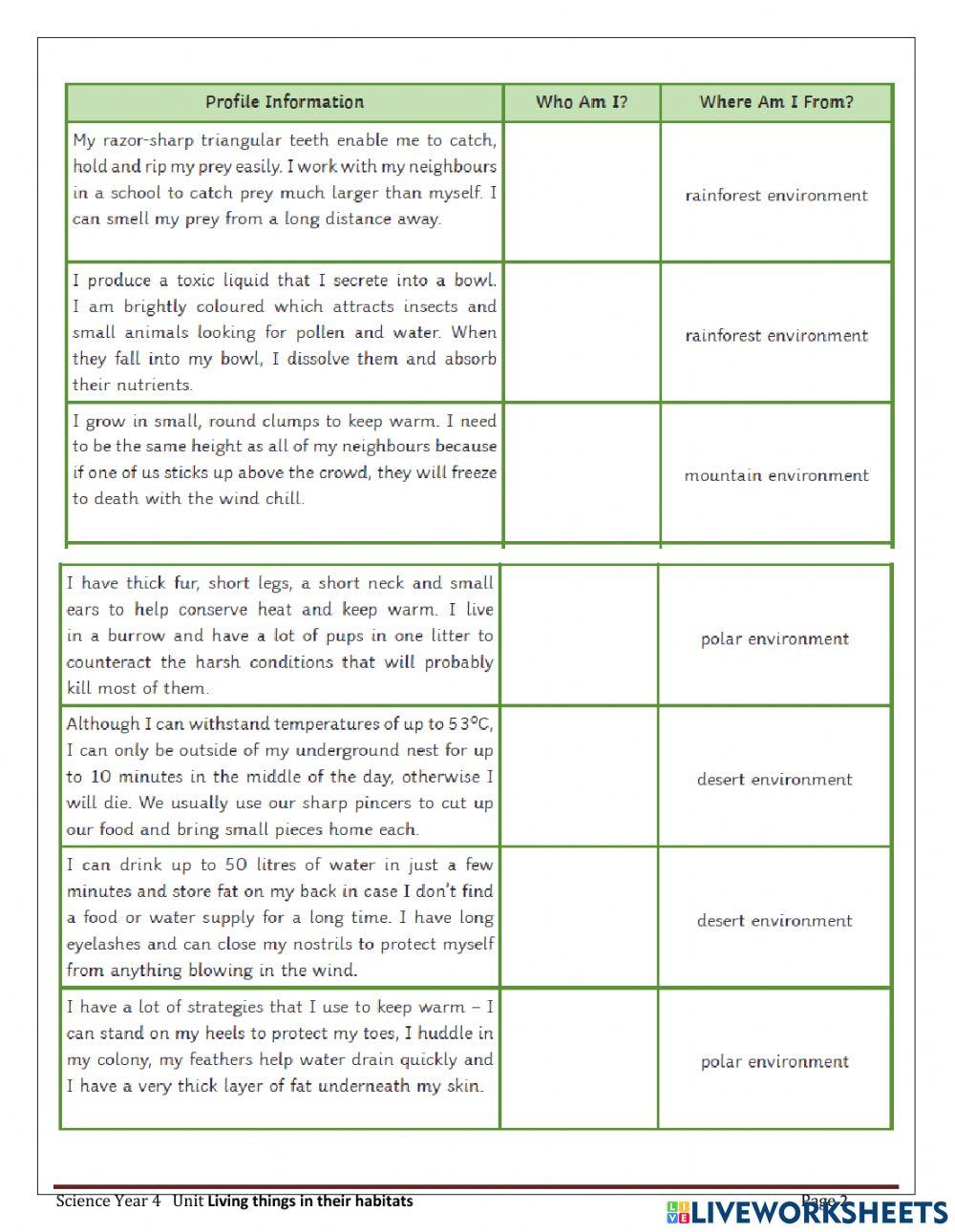 Science Year 4: Habitats and Plant Adaptation