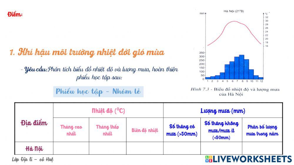 Bài 7 - Khí hậu MT nhiệt đới gió mùa - Nhóm lẻ