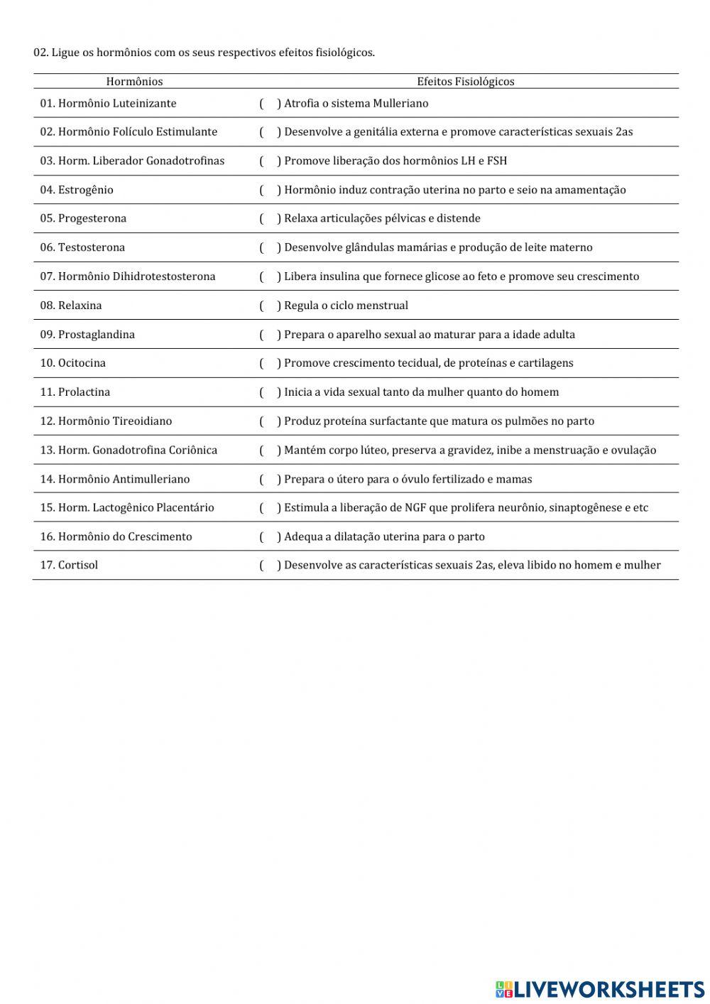 Neurofisiologia: Comportamento Reprodutivo
