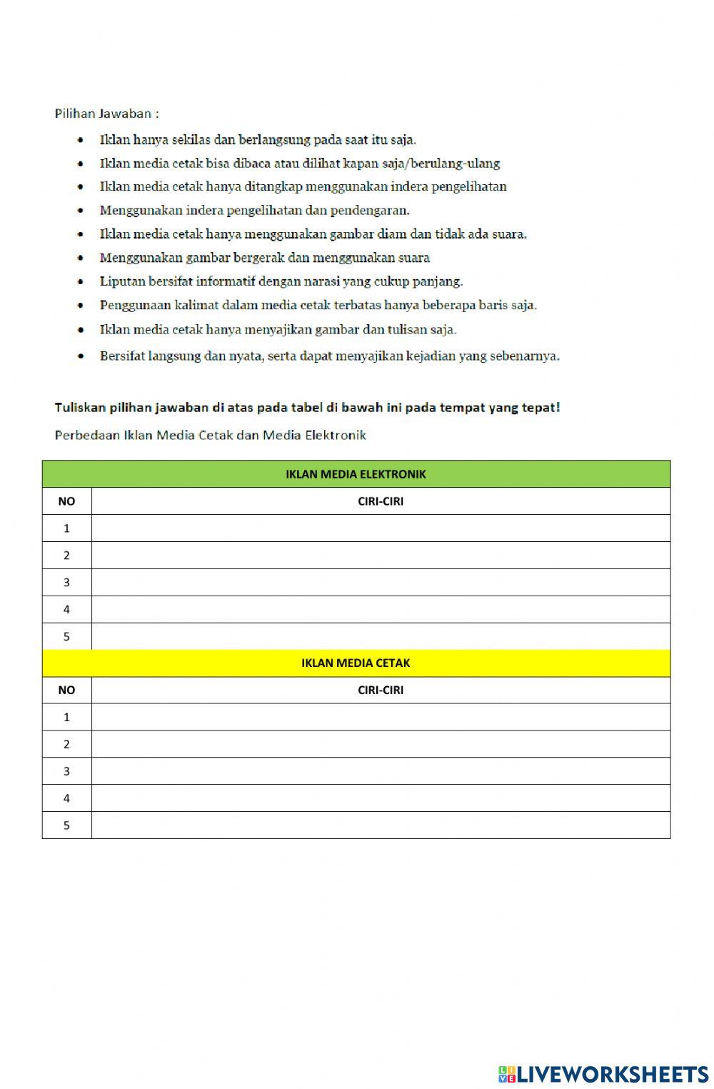 Perbedaan dan ciri-ciri bahasa iklan