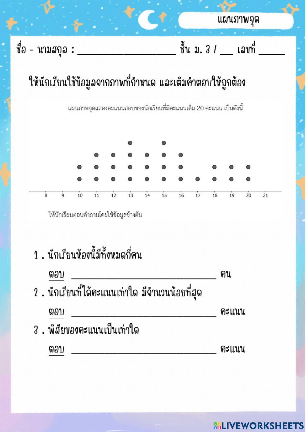 แภพภาพต้น-ใบ และแผนภาพจุด