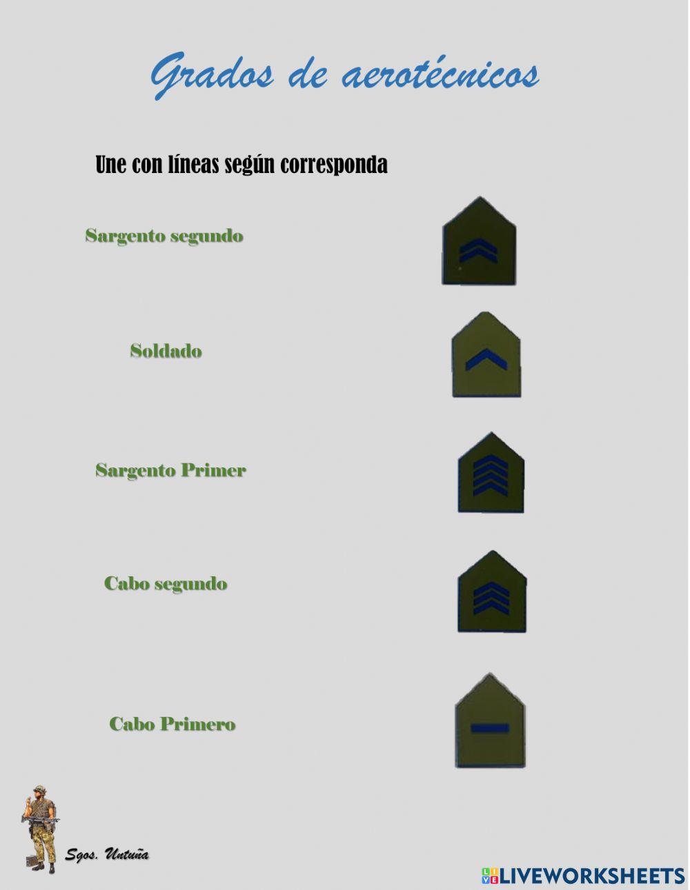 Grados Aerotécnicos Grados Aerotécnicos