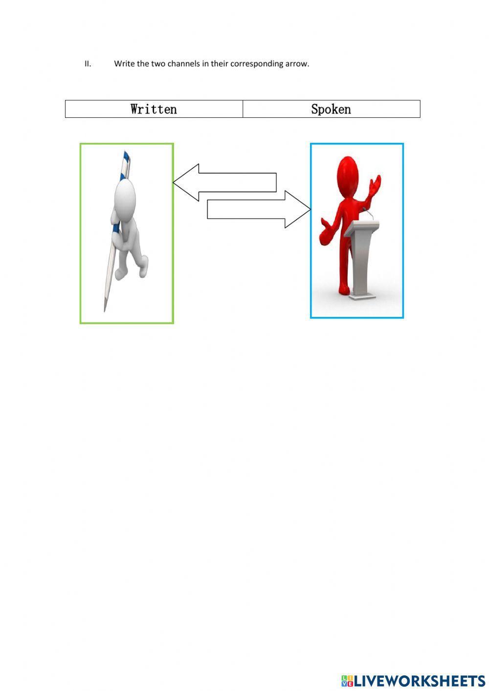 1440105 | Elements of the communication process