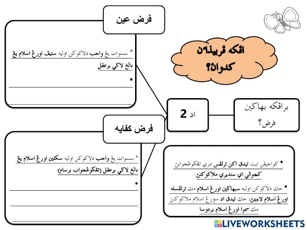 Perbezaan Fardhu Ain dan Fardhu Kifayah