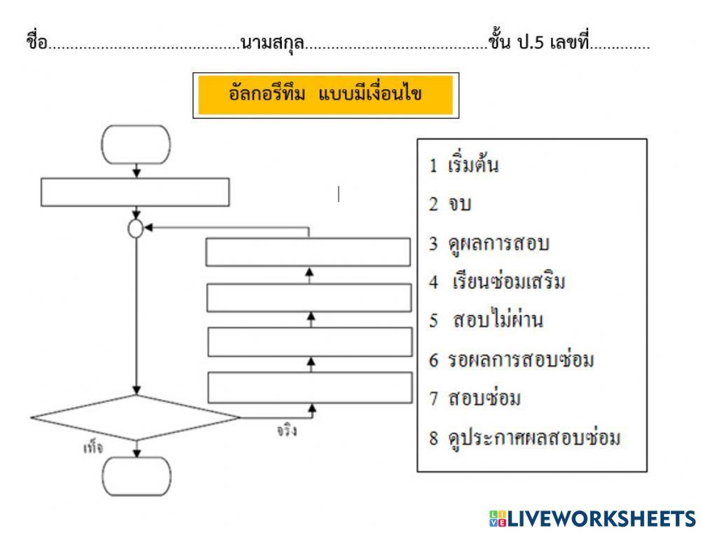 อัลกอรึทึมเงื่อนไข